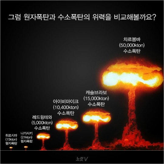역대급 핵폭탄이라는 차르봄바의 위력